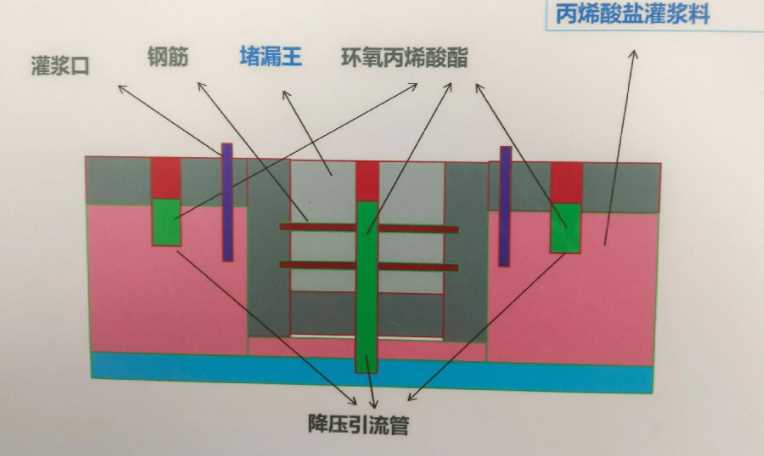 驻马店泌阳县防水堵漏工程设计
